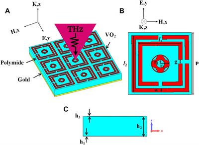 A vanadium dioxide-based metamaterial with quatrefoil and circle loaded structure on flexible polyamide substrate for terahertz applications